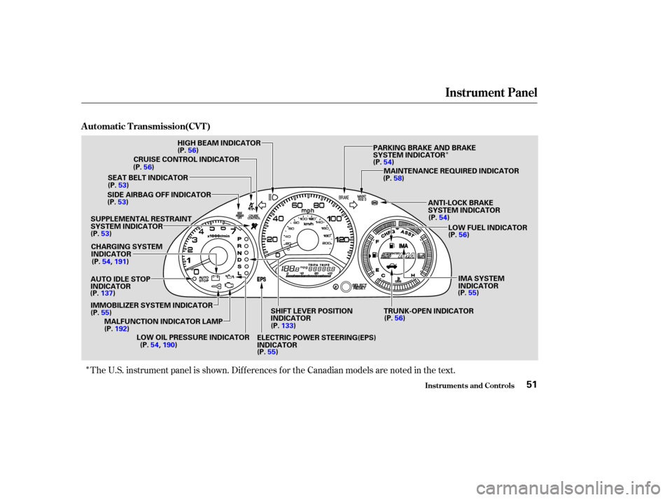 HONDA CIVIC HYBRID 2004 7.G Owners Manual Î
ÎThe U.S. instrument panel is shown. Dif f erences f or the Canadian models are noted in the text.
Instrument Panel
Inst rument s and Cont rols
Automatic Transmission(CVT)
51
CRUISE CONTROL INDI