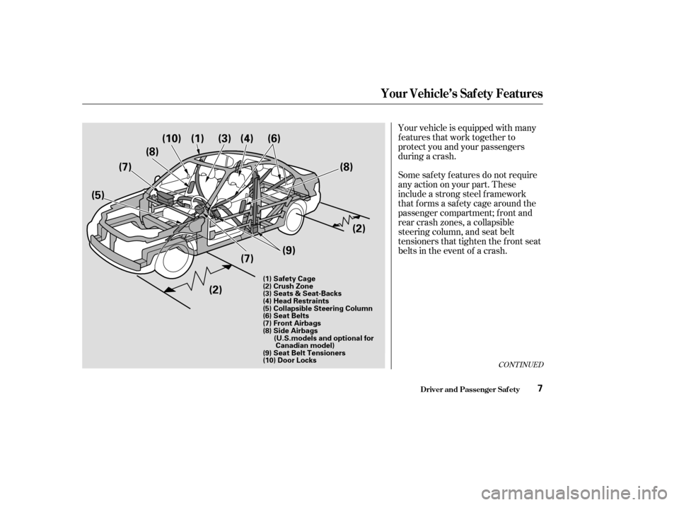HONDA CIVIC HYBRID 2004 7.G Owners Manual Some saf ety f eatures do not require
anyactiononyourpart.These
include a strong steel f ramework
that forms a safety cage around the
passenger compartment; f ront and
rear crash zones, a collapsible

