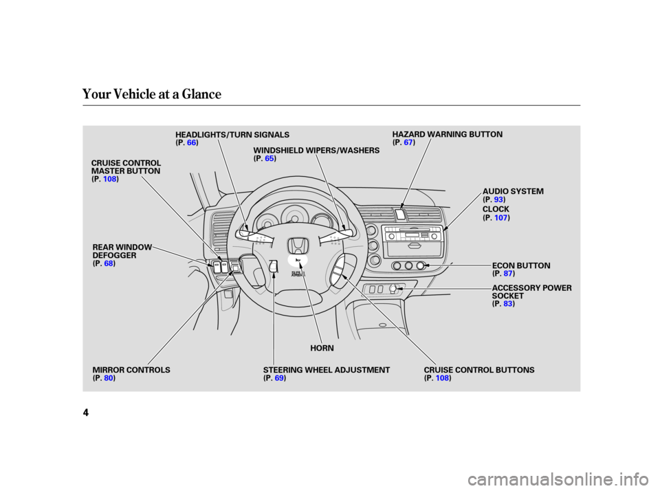 HONDA CIVIC HYBRID 2005 7.G Owners Manual Your Vehicle at a Glance
4
ECON BUTTON
ACCESSORY POWER
SOCKET
HORN
HEADLIGHTS/TURN SIGNALS
REAR WINDOW
DEFOGGER
MIRROR CONTROLS WINDSHIELD WIPERS/WASHERS
HAZARD WARNING BUTTON
(P.
67)
(P. 65)
(P.
66)
