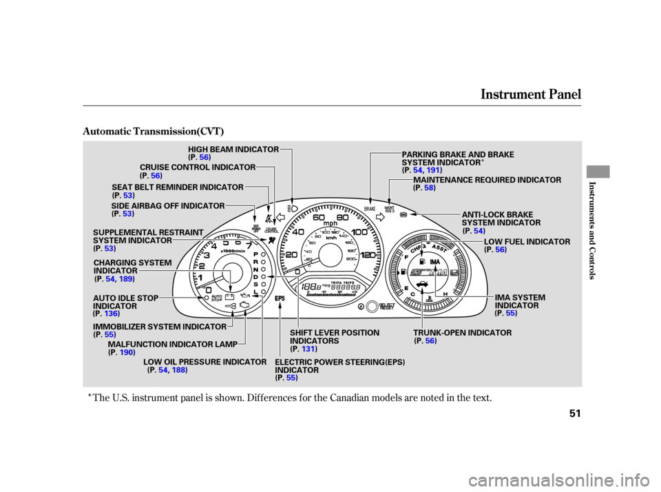 HONDA CIVIC HYBRID 2005 7.G Workshop Manual Î
ÎThe U.S. instrument panel is shown. Dif f erences f or the Canadian models are noted in the text.
Instrument Panel
Automatic Transmission(CVT)
Inst rument s and Cont rols
51
CRUISE CONTROL INDI