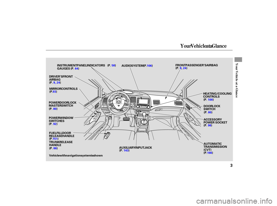 HONDA CIVIC HYBRID 2006 8.G Owners Manual Your Vehicle at a Glance
You r Vehicle at a Glance
3
POWER WINDOW
SWITCHES GAUGES
FUEL FILL DOOR
RELEASE HANDLE
TRUNK RELEASE
HANDLE DRIVER’S FRONT
AIRBAG HEATING/COOLING
CONTROLS
MIRROR CONTROLS IN