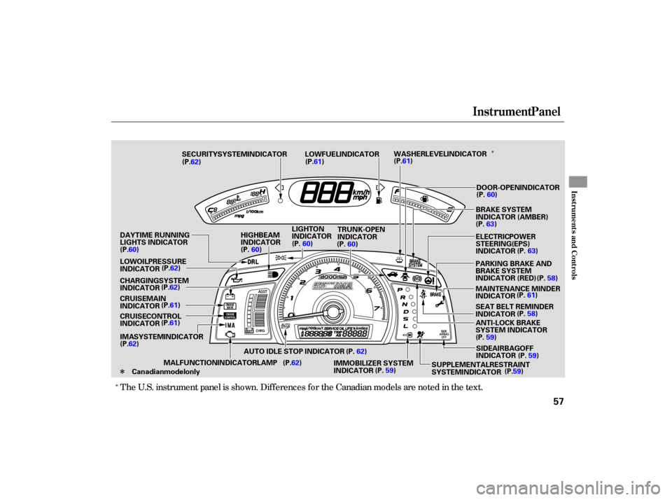 HONDA CIVIC HYBRID 2006 8.G Owners Manual Î
Î
Î
The U.S. instrument panel is shown. Differences for the Canadian models are noted in the text.
Instrument Panel
Inst ru m ent sand Cont ro ls
57
CHARGING SYSTEM
INDICATOR
SUPPLEMENTAL REST