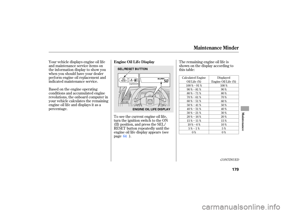 HONDA CIVIC HYBRID 2007 8.G Owners Manual µ
µ
µ
µ
µ
µ
µ
µ
µ
µ µ
µ
CONTINUED
Calculated  Engine
Oil  Life  (%)
100  % 91 %
90  %  81 %
80  %  71 %
70  %  61 %
60  %  51 %
50  %  41 %
40  %  31 %
30  %  21 %
20  %  16 %
