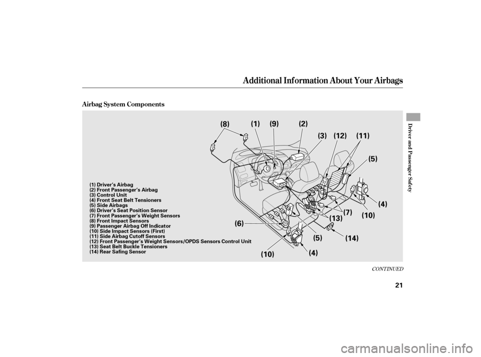 HONDA CIVIC HYBRID 2007 8.G Owners Manual CONT INUED
A irbag System Components
Additional Inf ormation About Your Airbags
Driver and Passenger Saf ety
21
(9)
(8) (1) (2)
(3) (11)
(5)
(4)
(13) (7)
(10)
(14)
(5)
(4)
(6)
(10) (12)
(12) Front Pas