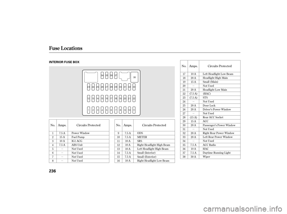 HONDA CIVIC HYBRID 2007 8.G Owners Manual µ
µ
µ
µµ
µ
µ
µ
µ
No.
No.No.
Amps.
Amps. Amps.
Circuits Protected Circuits ProtectedCircuits Protected
1
2
3
4
5
6
7
8
9
10
11
12
13
14
15
16 17
18
19
20
21
22
23
24
25
26
27
28
29
30