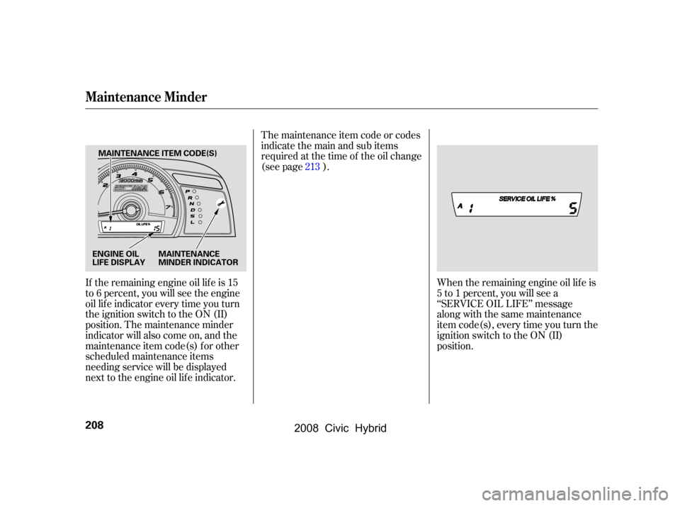 HONDA CIVIC HYBRID 2008 8.G Owners Manual The maintenance item code or codes 
indicate the main and sub items
required at the time of the oil change 
(see page ).
If the remaining engine oil lif e is 15
to 6 percent, you will see the engine 

