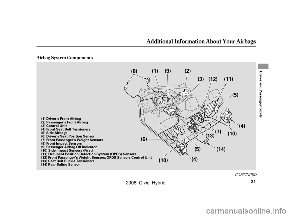 HONDA CIVIC HYBRID 2008 8.G Owners Manual CONT INUED
A irbag System Components
Additional Inf ormation About Your Airbags
Driver and Passenger Saf ety
21
(9)
(8) (1) (2)
(3) (11)
(5)
(4)
(13) (7)
(10)
(14)
(5)
(4)
(6)
(10) (12)
(12) Front Pas