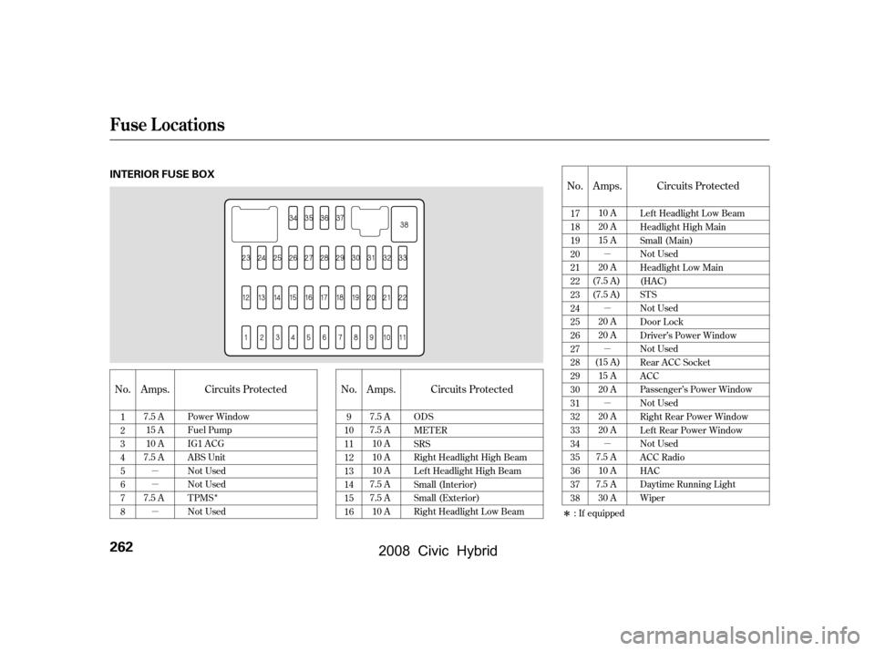 HONDA CIVIC HYBRID 2008 8.G Owners Manual Î
µ 
µ 
µµ 
µ 
µ 
µ 
µ
Î
No. No. No.
Circuits Protected Circuits Protected
Circuits Protected
Amps. Amps. Amps.
1 
2
3
4
5
6
7
8
9
10
11
12
13
14
15
16 17
18
19
20
21
22
23
24
25
2