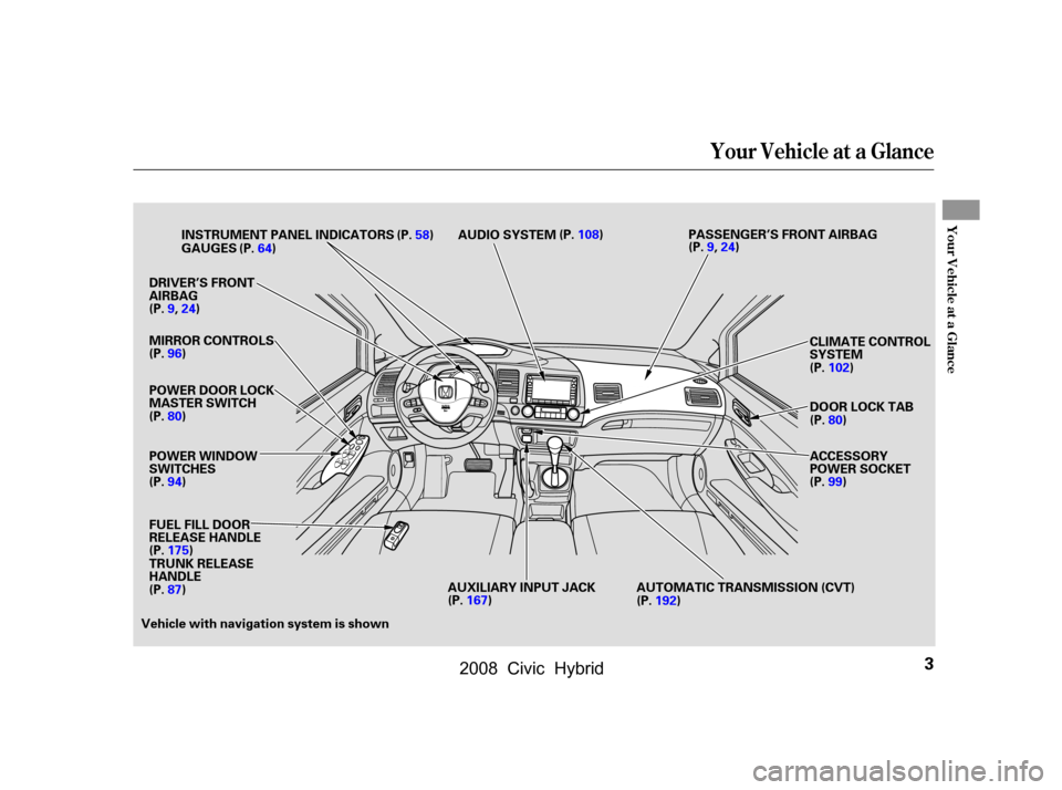 HONDA CIVIC HYBRID 2008 8.G Owners Manual 
Your Vehicle at a Glance
Your Vehicle at a Glance
3
GAUGES INSTRUMENT PANEL INDICATORS AUDIO SYSTEMAUXILIARY INPUT JACK ACCESSORY
POWER SOCKET
(P.64)
(P.58)
(P.9,24) PASSENGER’S FRONT AIRBAG
DRIVER