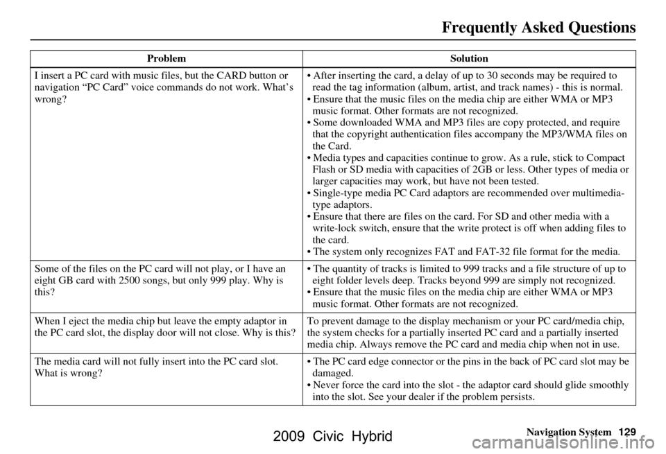 HONDA CIVIC HYBRID 2009 8.G Navigation Manual Navigation System129
Frequently Asked Questions
I insert a PC card with music files, but the CARD button or
navigation “PC Card” voice comm ands do not work. What’s
wrong? After inserting t HONDA CIVIC HYBRID 2009 8.G Navigation Manual Navigation System129
Frequently Asked Questions
I insert a PC card with music files, but the CARD button or
navigation “PC Card” voice comm ands do not work. What’s
wrong? After inserting t