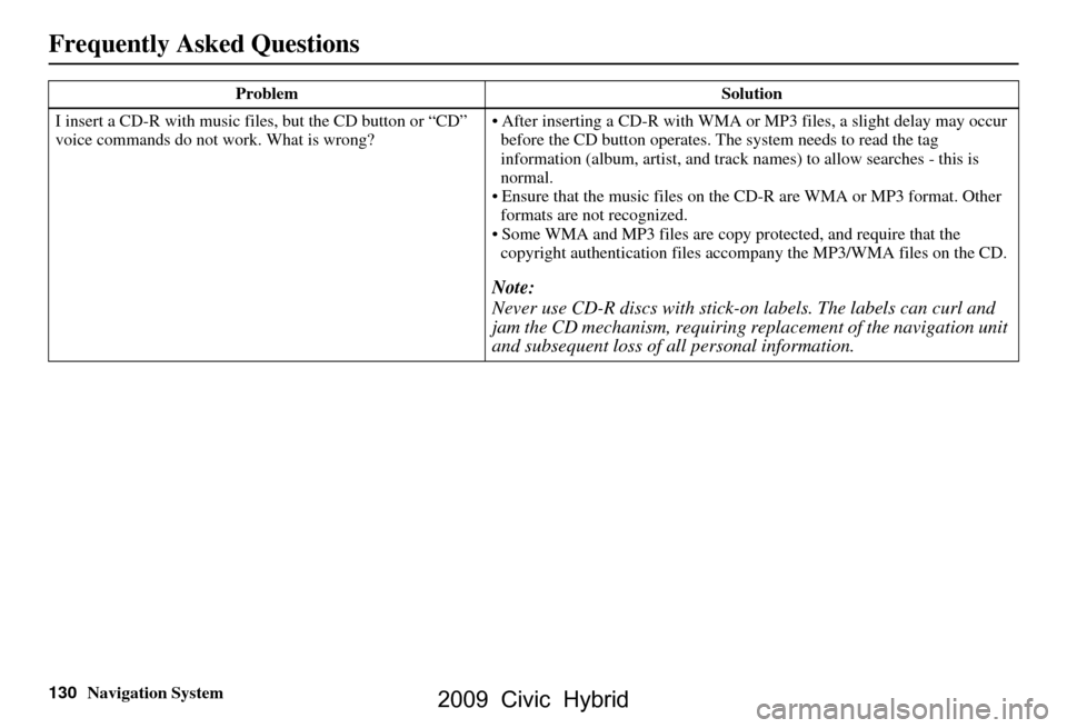HONDA CIVIC HYBRID 2009 8.G Navigation Manual 130Navigation System
Frequently Asked Questions
I insert a CD-R with music files, but the CD button or “CD”
voice commands do not work. What is wrong? After inserting a CD-R with WMA or
MP3 fi HONDA CIVIC HYBRID 2009 8.G Navigation Manual 130Navigation System
Frequently Asked Questions
I insert a CD-R with music files, but the CD button or “CD”
voice commands do not work. What is wrong? After inserting a CD-R with WMA or
MP3 fi