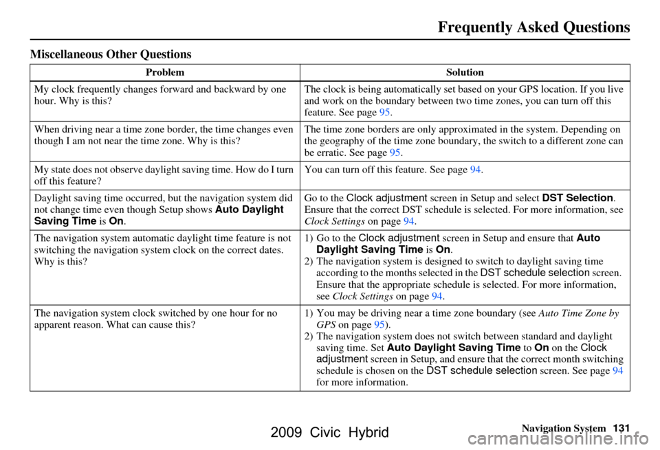 HONDA CIVIC HYBRID 2009 8.G Navigation Manual 
Navigation System131
Miscellaneous Other Questions
Problem Solution
My clock frequently changes  forward and backward by one 
hour. Why is this? The clock is being automatically set based on your GPS