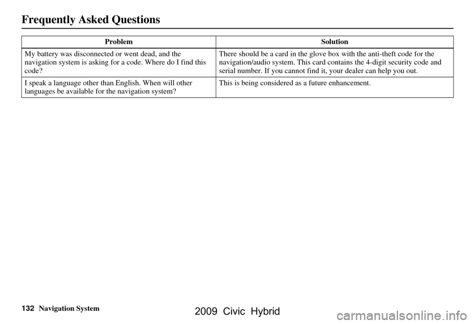 HONDA CIVIC HYBRID 2009 8.G Navigation Manual 132Navigation System
Frequently Asked Questions
My battery was disconnected or went dead, and the 
navigation system is asking for  a code. Where do I find this 
code? There should be a card in the gl