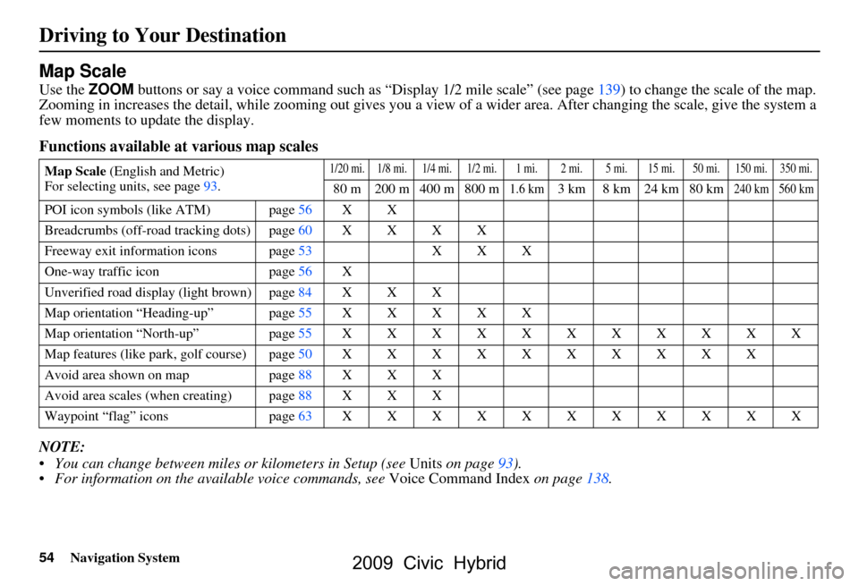 HONDA CIVIC HYBRID 2009 8.G Navigation Manual 
54Navigation System
Driving to Your Destination
Map Scale
Use the ZOOM buttons or say a voice command such as “Display 1/2 m ile scale” (see page139) to change the scale of the map. 
Zooming in i