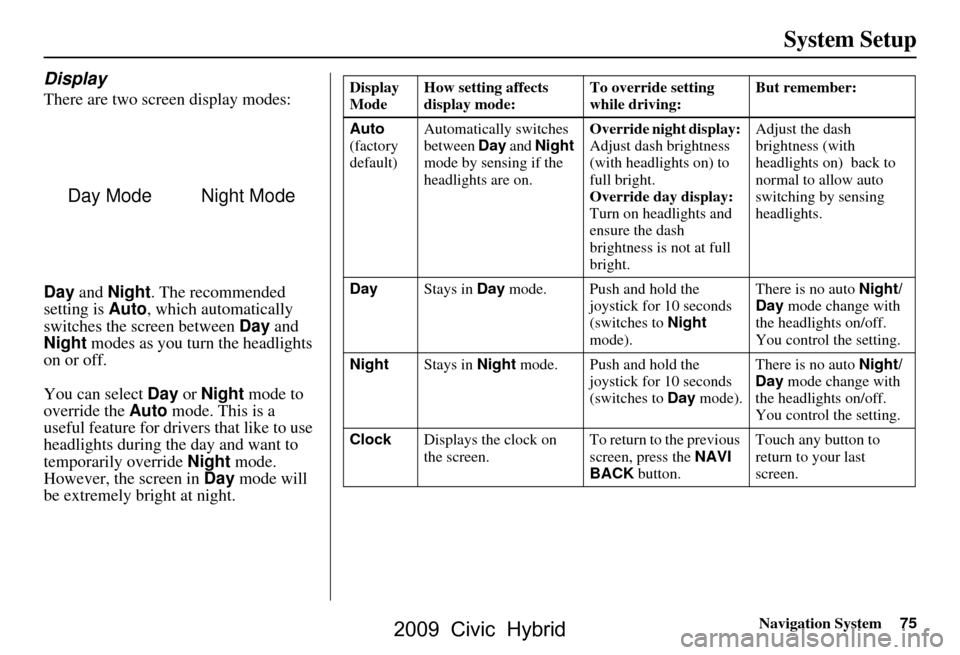 HONDA CIVIC HYBRID 2009 8.G Navigation Manual Navigation System75
System Setup
Display
There are two screen display modes: 
Day and  Night . The recommended 
setting is  Auto, which automatically 
switches the screen between  Day and 
Night  mode