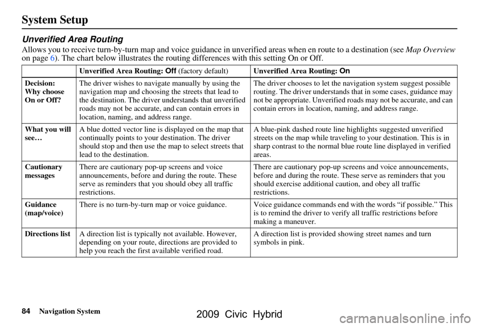 HONDA CIVIC HYBRID 2009 8.G Navigation Manual 84Navigation System
System Setup
Unverified Area Routing
Allows you to receive turn-by-turn map and voice guidance in unverified areas when en route to a destination (see Map Overview
on page6). Th HONDA CIVIC HYBRID 2009 8.G Navigation Manual 84Navigation System
System Setup
Unverified Area Routing
Allows you to receive turn-by-turn map and voice guidance in unverified areas when en route to a destination (see Map Overview
on page6). Th