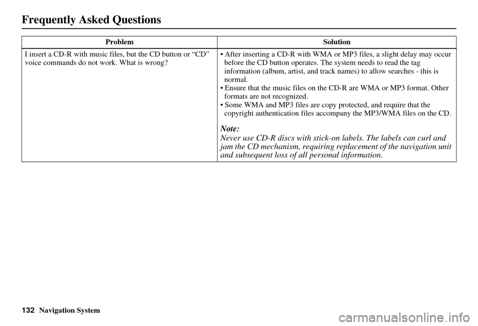 HONDA CIVIC HYBRID 2010 8.G Navigation Manual 132Navigation System
Frequently Asked Questions
I insert a CD-R with music files, but the CD button or “CD” 
voice commands do not work. What is wrong? • After inserting a CD-R with WMA or 
MP3 