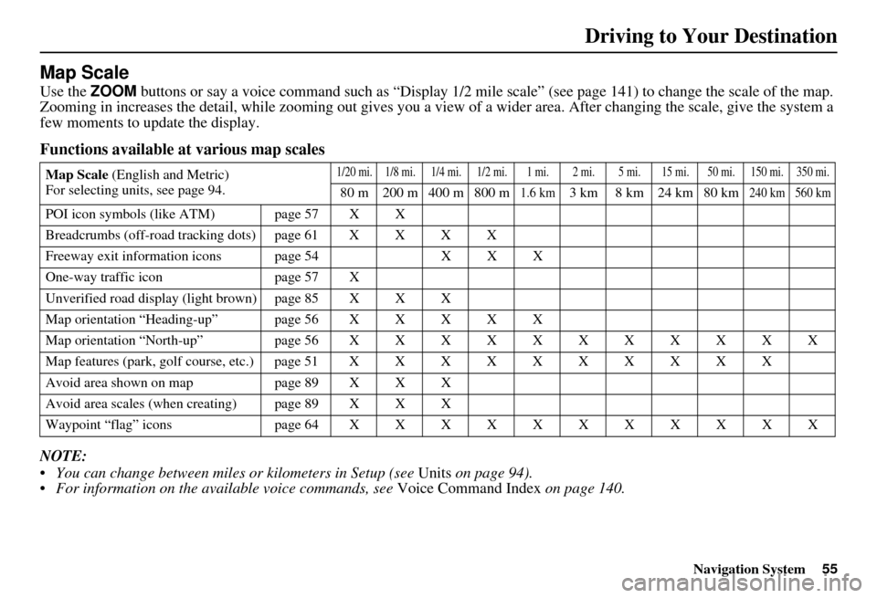 HONDA CIVIC HYBRID 2010 8.G Navigation Manual Navigation System55
Driving to Your Destination
Map Scale
Use the ZOOM buttons or say a voice command such as “Display 1/2 m ile scale” (see page 141) to change the scale of the map.
Zooming in i HONDA CIVIC HYBRID 2010 8.G Navigation Manual Navigation System55
Driving to Your Destination
Map Scale
Use the ZOOM buttons or say a voice command such as “Display 1/2 m ile scale” (see page 141) to change the scale of the map.
Zooming in i
