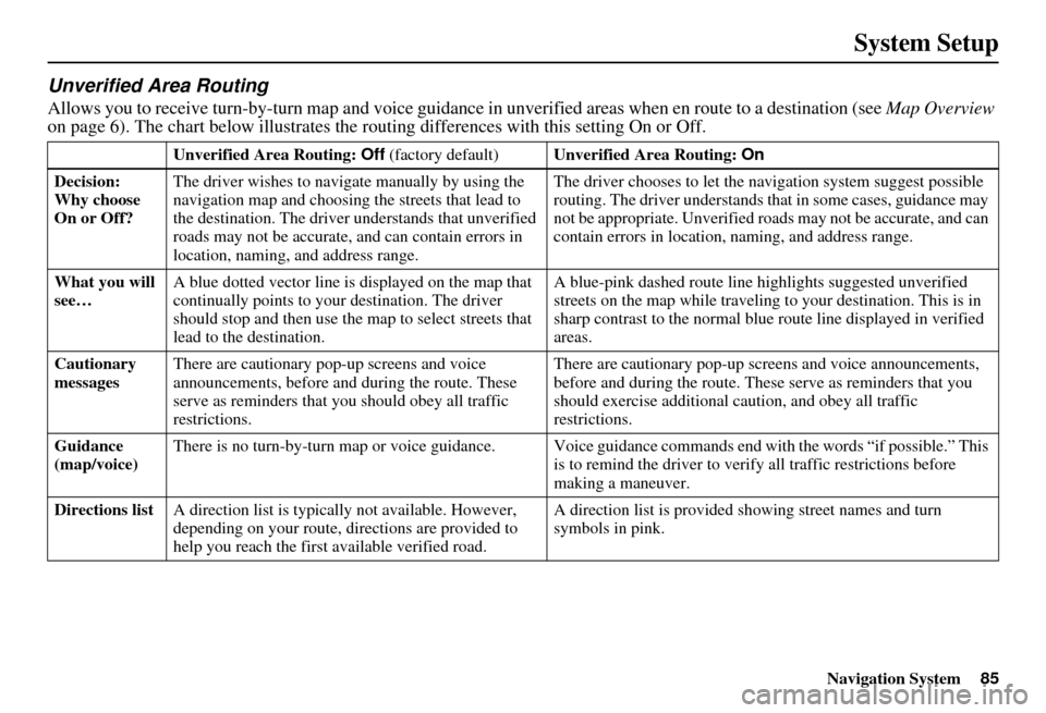 HONDA CIVIC HYBRID 2010 8.G Navigation Manual Navigation System85
System Setup
Unverified Area Routing
Allows you to receive turn-by-turn ma p and voice guidance in unverified areas  when en route to a destination (see Map Overview 
on page 6). T