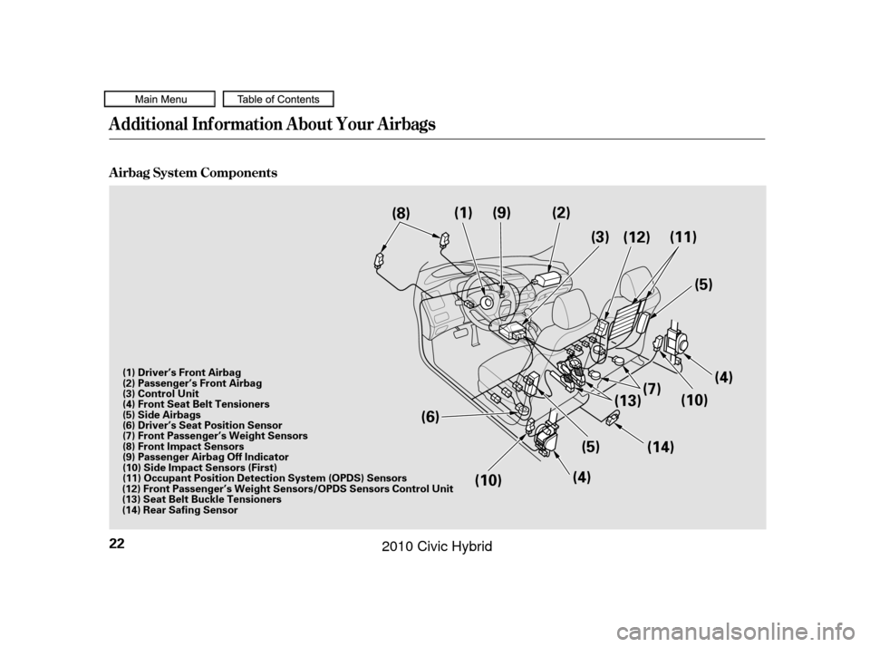 HONDA CIVIC HYBRID 2010 8.G Owners Manual A irbag System Components
Additional Inf ormation About Your Airbags
22
(9)
(8) (1) (2)
(3) (11)
(5)
(4)
(13) (7)
(10)
(14)
(5)
(4)
(6)
(10) (12)
(12) Front Passenger’s Weight Sensors/OPDS Sensors C HONDA CIVIC HYBRID 2010 8.G Owners Manual A irbag System Components
Additional Inf ormation About Your Airbags
22
(9)
(8) (1) (2)
(3) (11)
(5)
(4)
(13) (7)
(10)
(14)
(5)
(4)
(6)
(10) (12)
(12) Front Passenger’s Weight Sensors/OPDS Sensors C