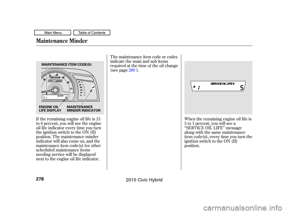HONDA CIVIC HYBRID 2010 8.G Owners Manual The maintenance item code or codes
indicate the main and sub items
required at the time of the oil change
(see page ).
If the remaining engine oil lif e is 15
to 6 percent, you will see the engine
oil