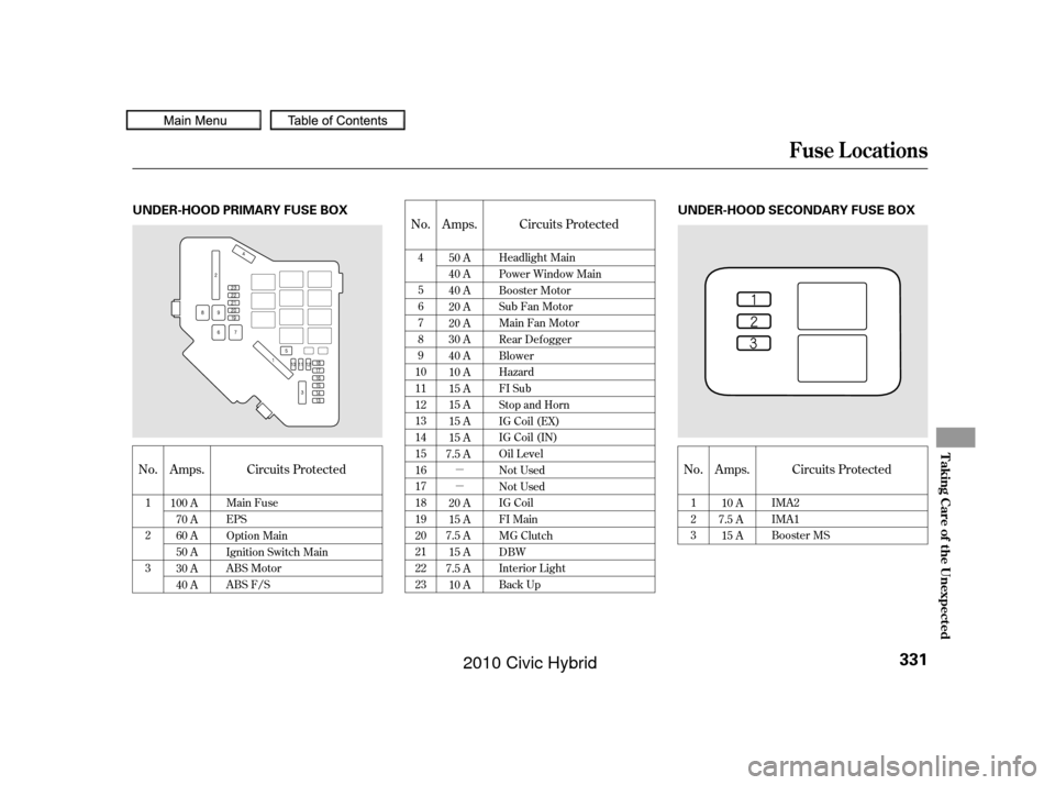 HONDA CIVIC HYBRID 2010 8.G Owners Manual µ
µNo.
No. Circuits Protected
No.
Circuits Protected
Circuits Protected Amps.
Amps.
Amps.
1
2
3
1
2
3 IMA2
IMA1
Booster MS
4
5
6
7
8
9
10
11
12
13
14
15
16
17
18
19
20
21
22
23 Headlight Main
Powe