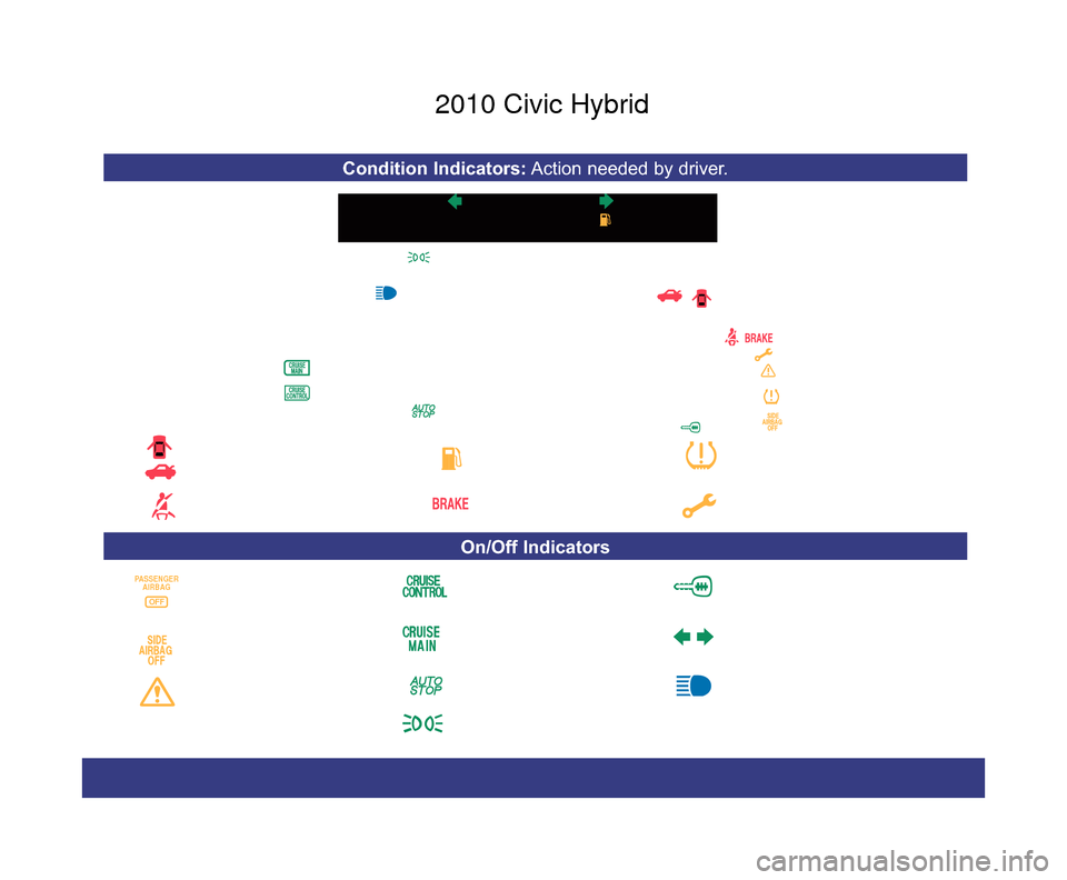 HONDA CIVIC HYBRID 2010 8.G Technology Reference Guide Condition Indicators:Action needed by driver.
PASSENGER
AIRBAG
OFF
SIDE AIRBAG  OFF
VSA solid: off
Blinks:  activated
CRUISE CONTROL on
CRUISE MAIN  on
Immobilizer Flashes: improperly coded key;
use c