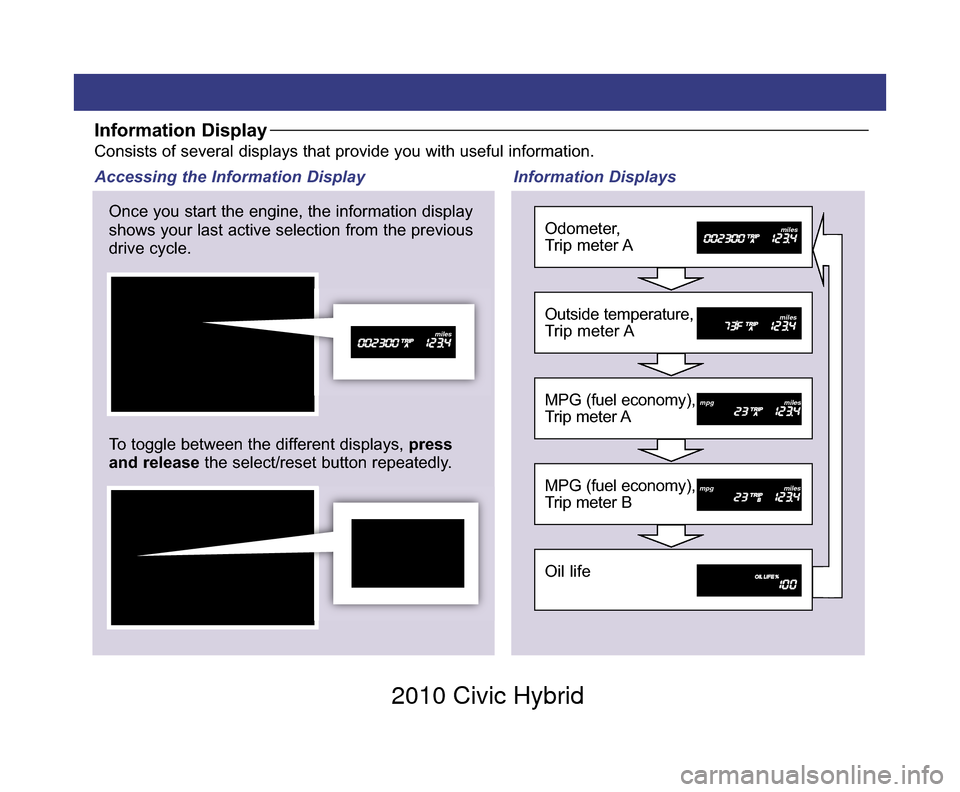 HONDA CIVIC HYBRID 2010 8.G Technology Reference Guide Information DisplayConsists of several displays that provide you with useful information.
miles
Once you start the engine, the information display
shows your last active selection from the previous
dr