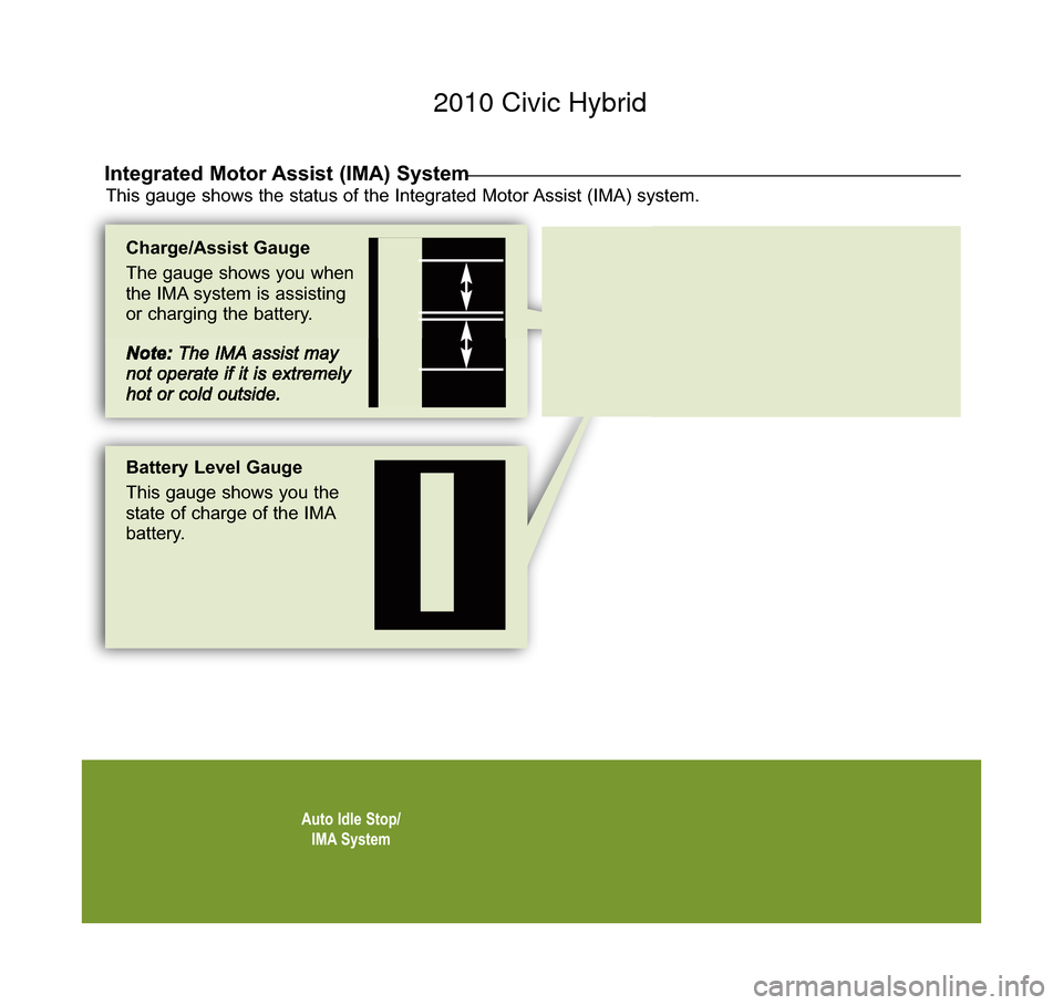 HONDA CIVIC HYBRID 2010 8.G Technology Reference Guide Auto Idle Stop/IMA System
Charge/Assist Gauge 
The gauge shows you when the IMA system is assistingor charging the battery. 
Note: The IMA assist maynot operate if it is extremely hot or cold outside.