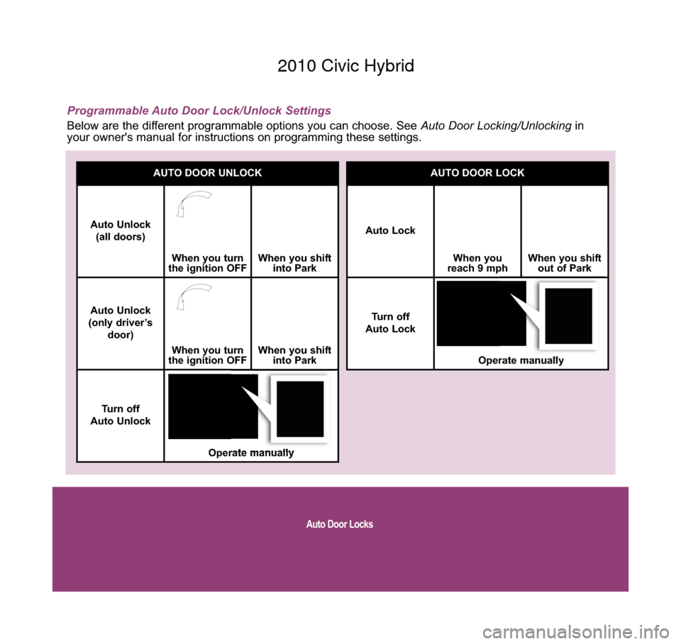 HONDA CIVIC HYBRID 2010 8.G Technology Reference Guide Auto Door Locks
Programmable Auto Door Lock/Unlock Settings
Below are the different programmable options you can choose. See Auto Door Locking/Unlockingin
your owners manual for instructions on progr
