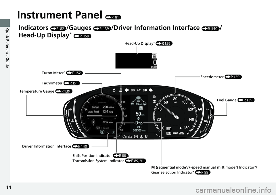 HONDA ACCORD 2022 User Guide 14
Quick Reference Guide
Instrument Panel (P 81)
Indicators (P 82)/Gauges (P 139)/Driver Information Interface (P 140)/
Head-Up Display
* (P 159)
Speedometer  (P139)
Fuel Gauge  (P139)
Driver Informat