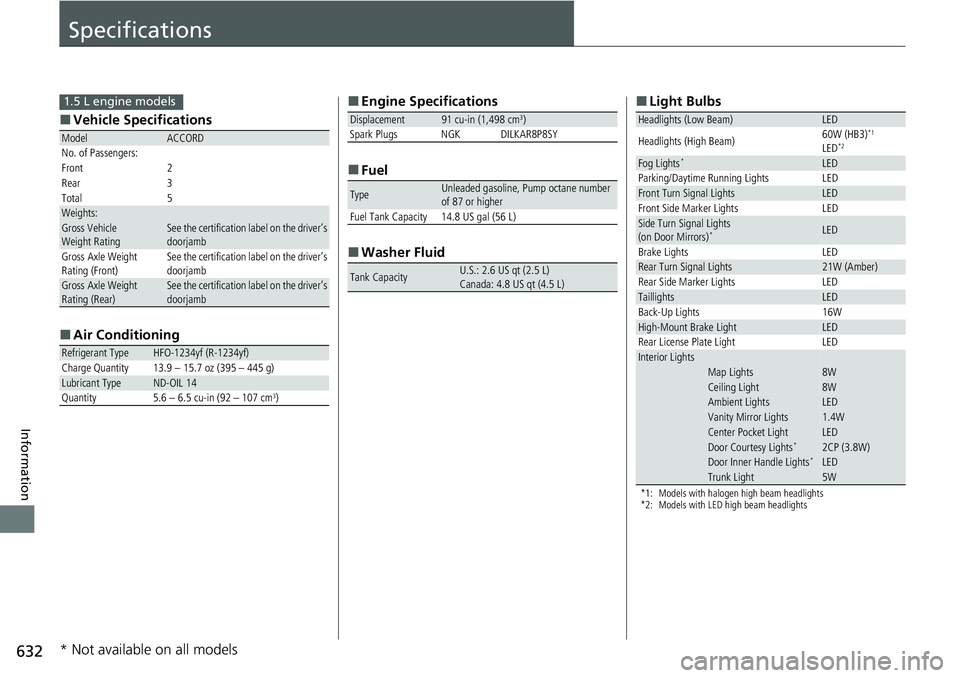 HONDA ACCORD 2022  Owners Manual 632
Information
Specifications
■Vehicle Specifications
■ Air Conditioning
ModelACCORD
No. of Passengers:
Front 2
Rear 3
Total 5
Weights:Gross Vehicle 
Weight Rating See the certification label on 