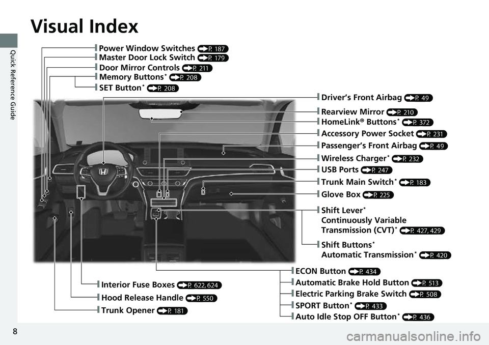 HONDA ACCORD 2022 Owners Manual Visual Index
8
Quick Reference Guide❚Power Window Switches (P 187)
❚Master Door Lock Switch (P 179)
❚Door Mirror Controls (P 211)
❚Memory Buttons* (P 208)
❚SET Button* (P 208)
❚Trunk Opene HONDA ACCORD 2022 Owners Manual Visual Index
8
Quick Reference Guide❚Power Window Switches (P 187)
❚Master Door Lock Switch (P 179)
❚Door Mirror Controls (P 211)
❚Memory Buttons* (P 208)
❚SET Button* (P 208)
❚Trunk Opene