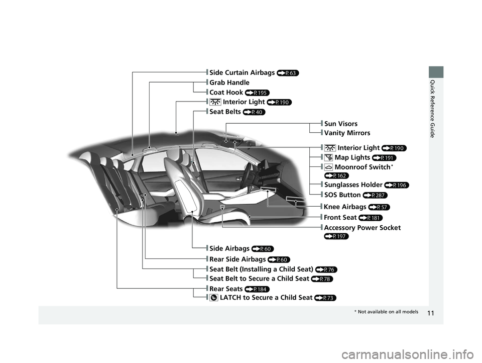 HONDA ACCORD 2023 User Guide 11
Quick Reference Guide❚Side Curtain Airbags (P63)
❚ Interior Light (P190)
❚Grab Handle
❚Coat Hook (P195)
❚Seat Belts (P40)
❚ Moonroof Switch* 
(P162)
❚Sun Visors
❚Vanity Mirrors
❚F