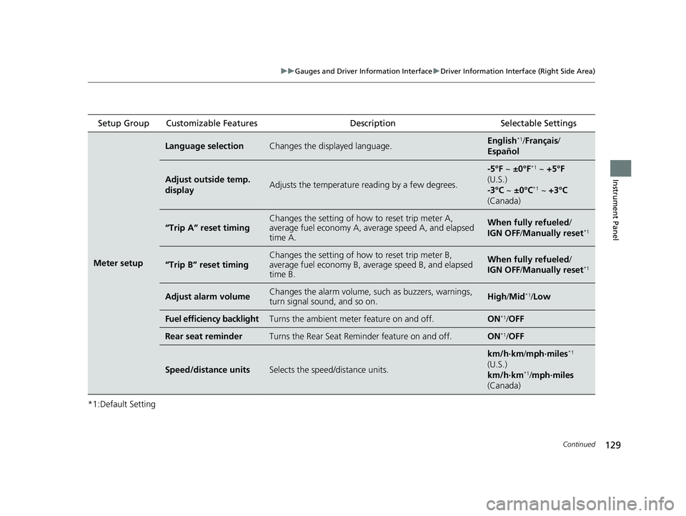 HONDA ACCORD 2023  Owners Manual 129
uuGauges and Driver Information Interface uDriver Information Interface (Right Side Area)
Continued
Instrument Panel
*1:Default Setting Setup Group Customizable Features
Description Selectable Set
