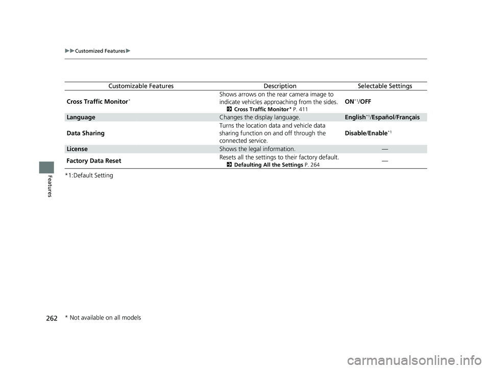 HONDA ACCORD 2023  Owners Manual 262
uuCustomized Features u
Features*1:Default Setting
Customizable FeaturesDescriptionSelectable Settings
Cross Traffic Monitor
*Shows arrows on the rear camera image to 
indicate vehicles approachin