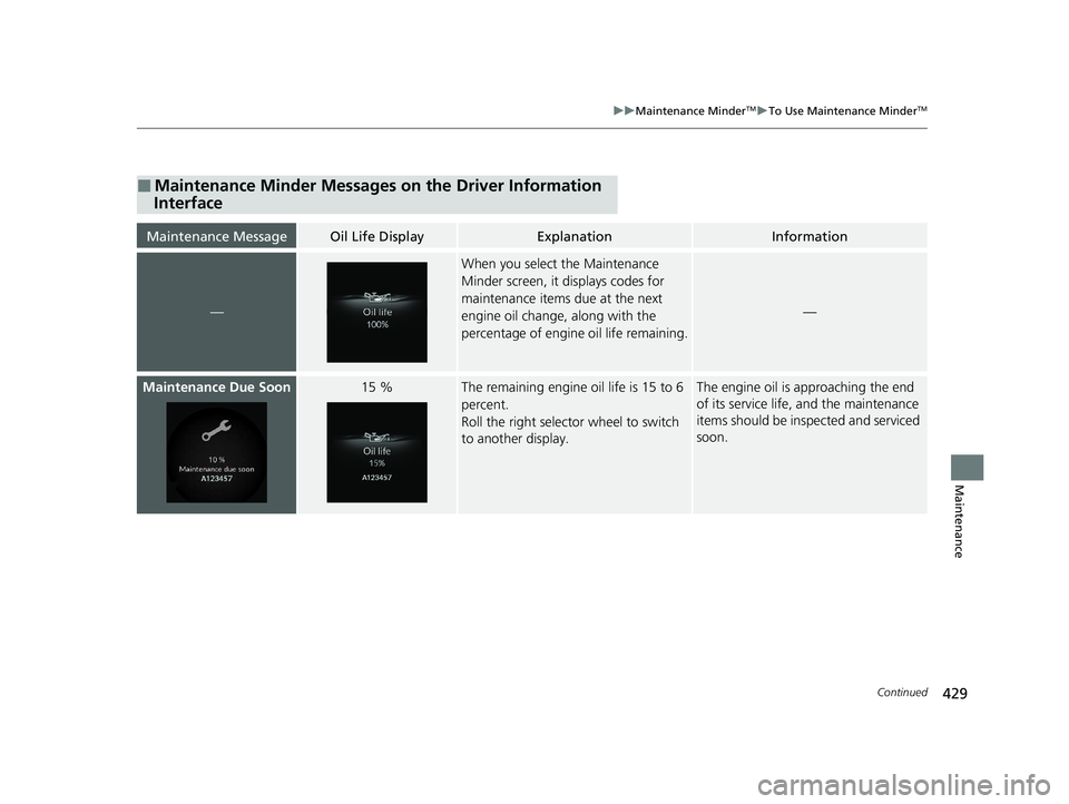 HONDA ACCORD 2023 Owners Manual 429
uuMaintenance MinderTMuTo Use Maintenance MinderTM
Continued
Maintenance
■Maintenance Minder Messages on the Driver Information
Interface
Maintenance MessageOil Life DisplayExplanationInformati HONDA ACCORD 2023 Owners Manual 429
uuMaintenance MinderTMuTo Use Maintenance MinderTM
Continued
Maintenance
■Maintenance Minder Messages on the Driver Information
Interface
Maintenance MessageOil Life DisplayExplanationInformati