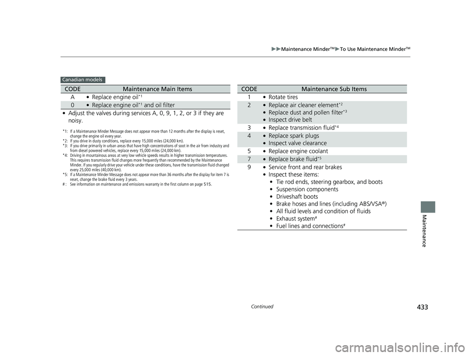 HONDA ACCORD 2023 Owners Manual 433
uuMaintenance MinderTMuTo Use Maintenance MinderTM
Continued
Maintenance
Canadian models
*1: If a Maintenance Minder Message does not appear more than 12 months after the display is reset,
change HONDA ACCORD 2023 Owners Manual 433
uuMaintenance MinderTMuTo Use Maintenance MinderTM
Continued
Maintenance
Canadian models
*1: If a Maintenance Minder Message does not appear more than 12 months after the display is reset,
change