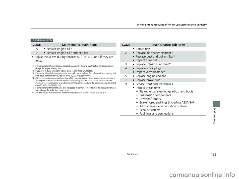 HONDA ACCORD 2023  Owners Manual 433
uuMaintenance MinderTMuTo Use Maintenance MinderTM
Continued
Maintenance
Canadian models
*1: If a Maintenance Minder Message does not appear more than 12 months after the display is reset, 
change