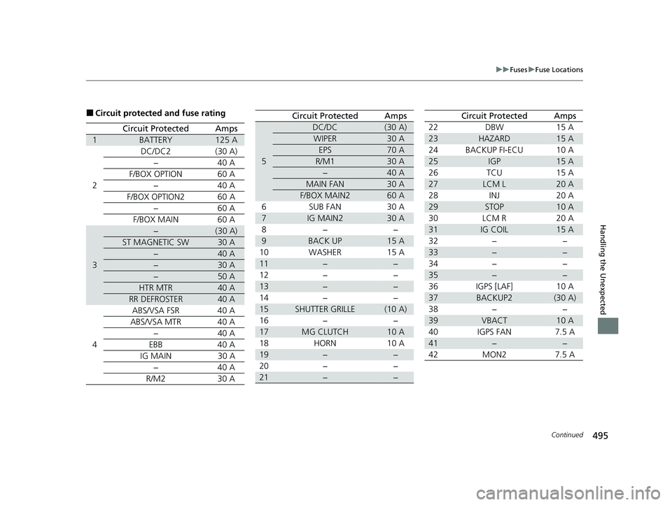 HONDA ACCORD 2023 Owners Manual 495
uuFuses uFuse Locations
Continued
Handling the Unexpected
■Circuit protected and fuse rating
Circuit ProtectedAmps
1BATTERY125 A
2 DC/DC2 (30 A)
−40 A
F/BOX OPTION 60 A −40 A
F/BOX OPTION2 HONDA ACCORD 2023 Owners Manual 495
uuFuses uFuse Locations
Continued
Handling the Unexpected
■Circuit protected and fuse rating
Circuit ProtectedAmps
1BATTERY125 A
2 DC/DC2 (30 A)
−40 A
F/BOX OPTION 60 A −40 A
F/BOX OPTION2