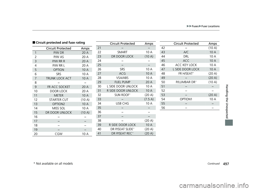 HONDA ACCORD 2023 Owners Manual 497
uuFuses uFuse Locations
Continued
Handling the Unexpected
■Circuit protected and fuse rating
Circuit ProtectedAmps
1P/W DR20 A
2P/W AS20 A
3P/W RR R20 A
4P/W RR L20 A
5OPTION10 A
6SRS10 A
7TRUN HONDA ACCORD 2023 Owners Manual 497
uuFuses uFuse Locations
Continued
Handling the Unexpected
■Circuit protected and fuse rating
Circuit ProtectedAmps
1P/W DR20 A
2P/W AS20 A
3P/W RR R20 A
4P/W RR L20 A
5OPTION10 A
6SRS10 A
7TRUN