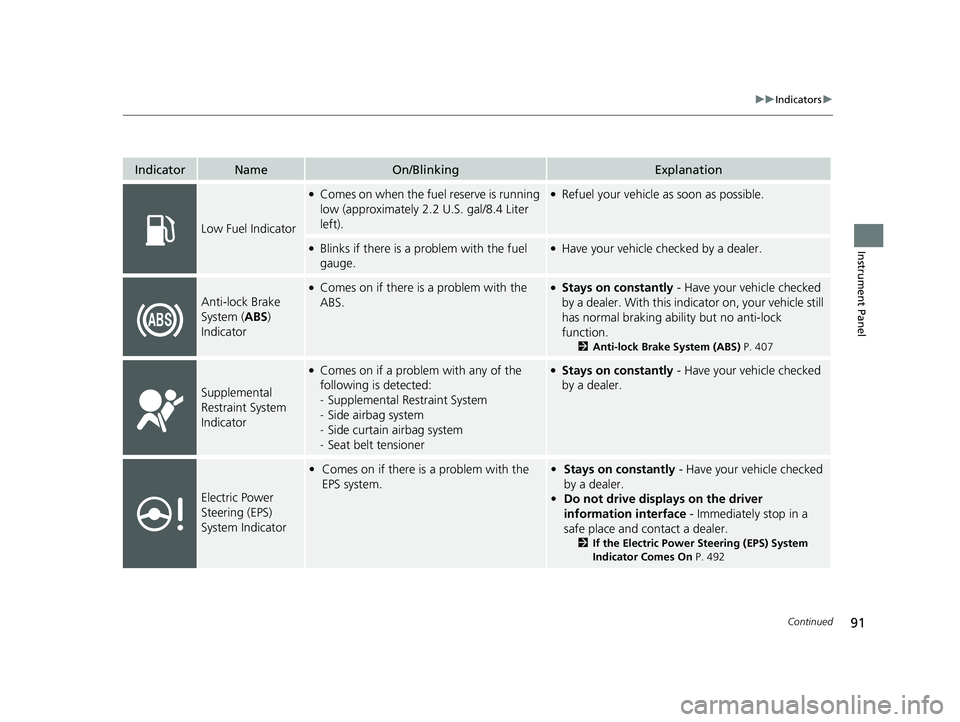 HONDA ACCORD 2023  Owners Manual 91
uuIndicators u
Continued
Instrument Panel
IndicatorNameOn/BlinkingExplanation
Low Fuel Indicator
●Comes on when the fuel reserve is running 
low (approximately 2.2 U.S. gal/8.4 Liter 
left).●Re