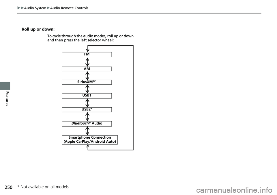 HONDA ACCORD HYBRID 2019  Owners Manual 250 uu Audio System u Audio Remote Controls
Features Roll up or down:
FM
AM
SiriusXM ® *
USB1
USB2 *
Bluetooth ®  Audio
Smartphone Connection 
(Apple CarPlay/Android Auto)To cycle through the audio 