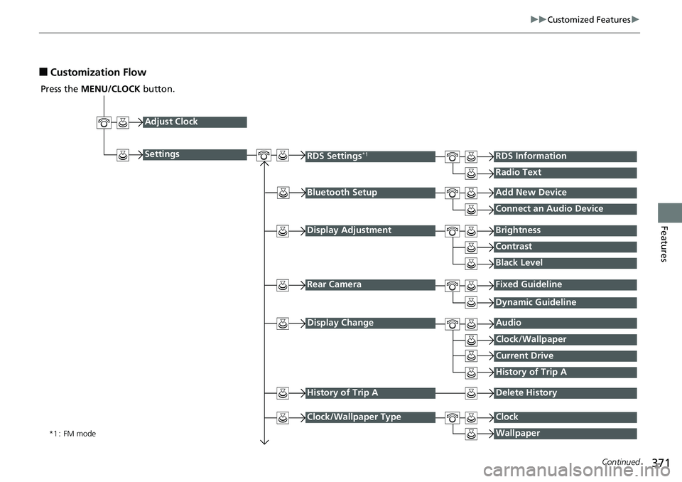 HONDA ACCORD HYBRID 2019 Owners Manual 371 uu Customized Features u
Continued
Features
■ Customization FlowPress the  MENU/CLOCK  button.
Adjust Clock
Settings
Bluetooth Setup Add New Device
Connect an Audio Device
Display Adjustment Bri