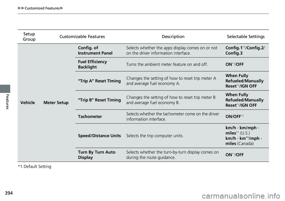 HONDA ACCORD HYBRID 2019 Owners Manual 394 uu Customized Features u
Features *1:Default Setting Setup
Group Customizable Features Description Selectable Settings
Vehicle Meter Setup Config. of
Instrument Panel Selects whether the apps di HONDA ACCORD HYBRID 2019 Owners Manual 394 uu Customized Features u
Features *1:Default Setting Setup
Group Customizable Features Description Selectable Settings
Vehicle Meter Setup Config. of
Instrument Panel Selects whether the apps di