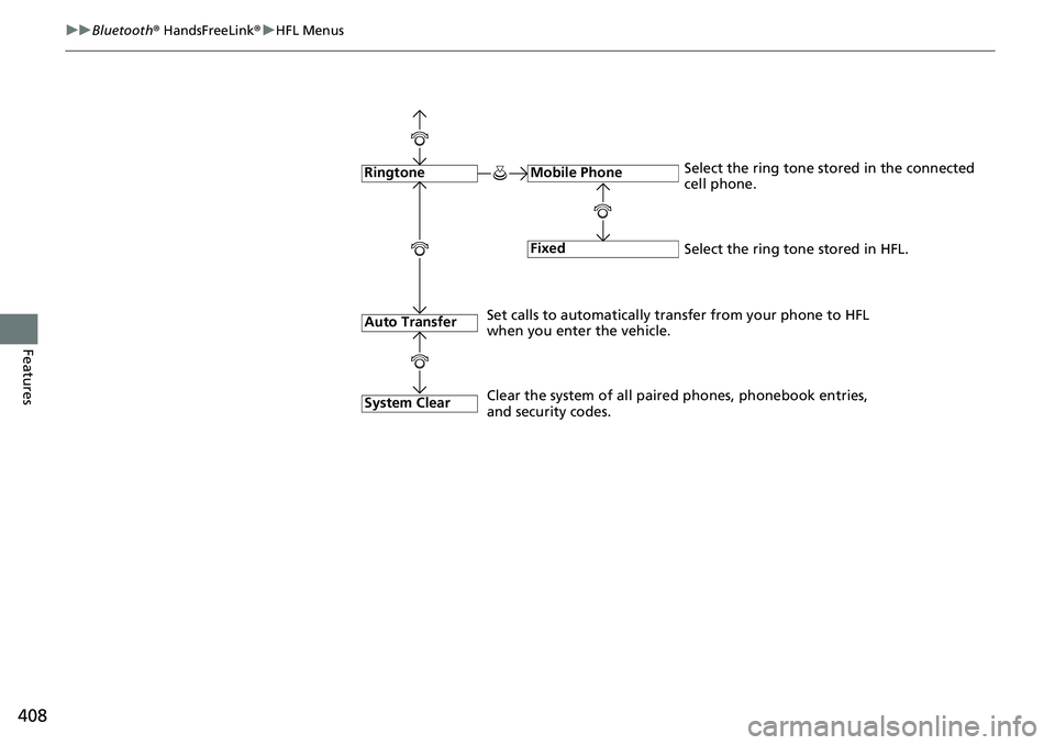 HONDA ACCORD HYBRID 2019 Service Manual 408 uu Bluetooth ®  HandsFreeLink ® u HFL Menus
Features FixedMobile Phone
System ClearRingtone Select the ring tone stored in the connected 
cell phone.
Clear the system of all paired phones, phone