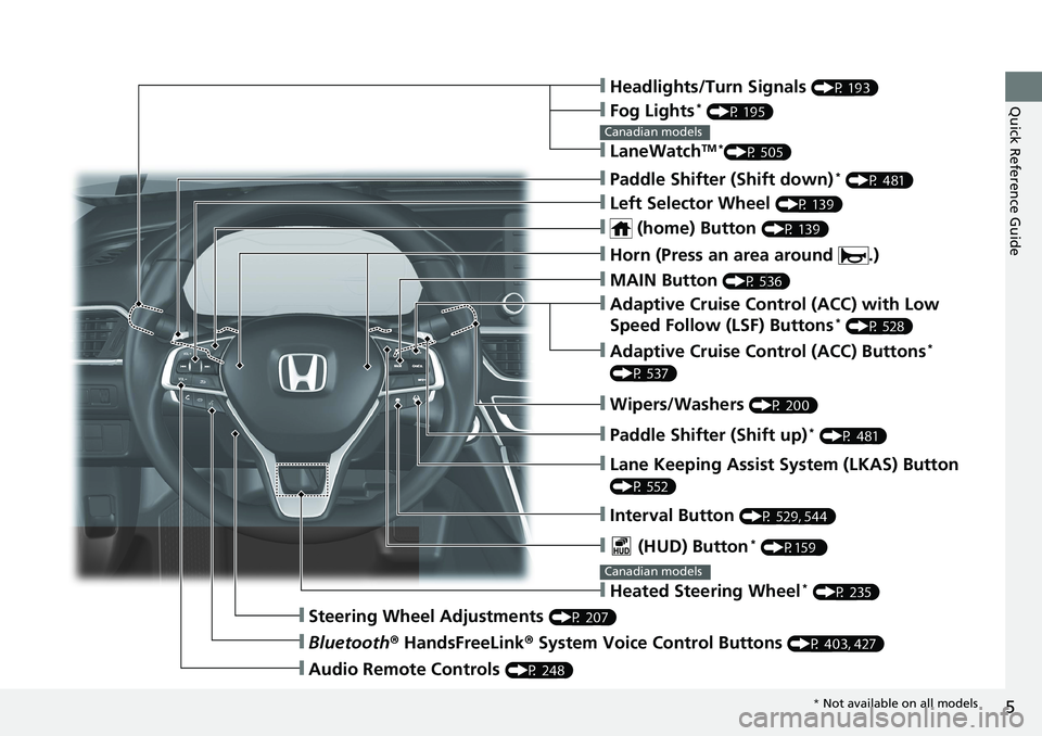 HONDA ACCORD HYBRID 2019  Owners Manual 5
Quick Reference Guide
❙ Headlights/Turn Signals  (P 193)
❙ Fog Lights *
  (P 195)
❙ LaneWatch TM *
(P 505)Canadian models
❙ Paddle Shifter (Shift down) *
  (P 481)
❙ Left Selector Wheel  (