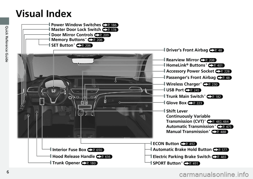 HONDA ACCORD HYBRID 2019 Owners Manual Visual Index
6
Quick Reference Guide ❙ Power Window Switches (P 186)
❙ Master Door Lock Switch (P 178)
❙ Door Mirror Controls (P 209)
❙ Memory Buttons *
(P 206)
❙ SET Button *
(P 206) HONDA ACCORD HYBRID 2019 Owners Manual Visual Index
6
Quick Reference Guide ❙ Power Window Switches (P 186)
❙ Master Door Lock Switch (P 178)
❙ Door Mirror Controls (P 209)
❙ Memory Buttons *
(P 206)
❙ SET Button *
(P 206)