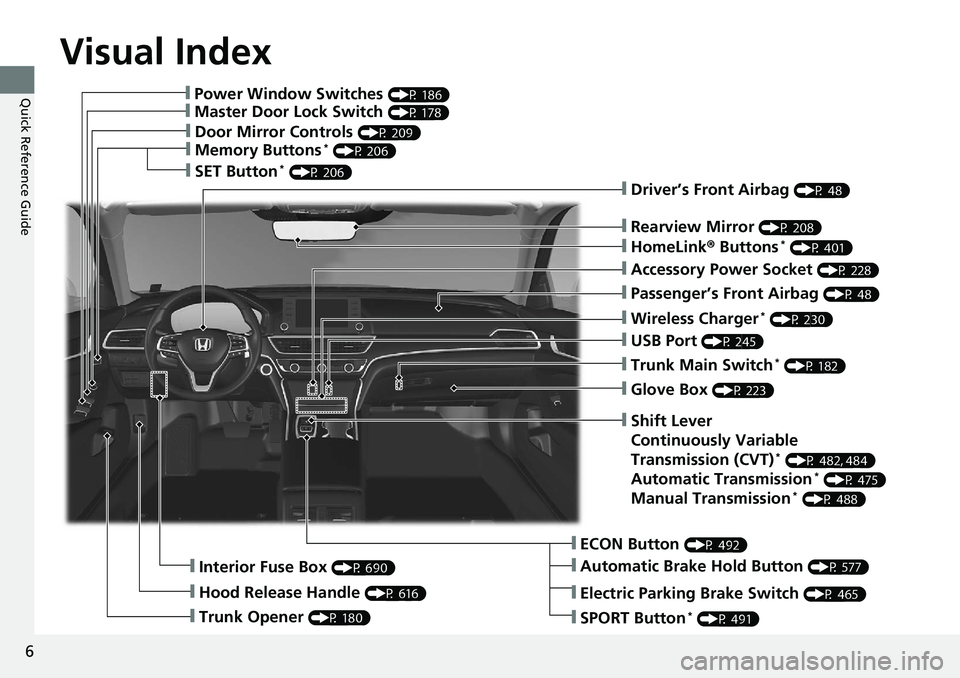 HONDA ACCORD HYBRID 2019  Owners Manual Visual Index
6
Quick Reference Guide ❙ Power Window Switches  (P 186)
❙ Master Door Lock Switch  (P 178)
❙ Door Mirror Controls  (P 209)
❙ Memory Buttons *
  (P 206)
❙ SET Button *
  (P 206)