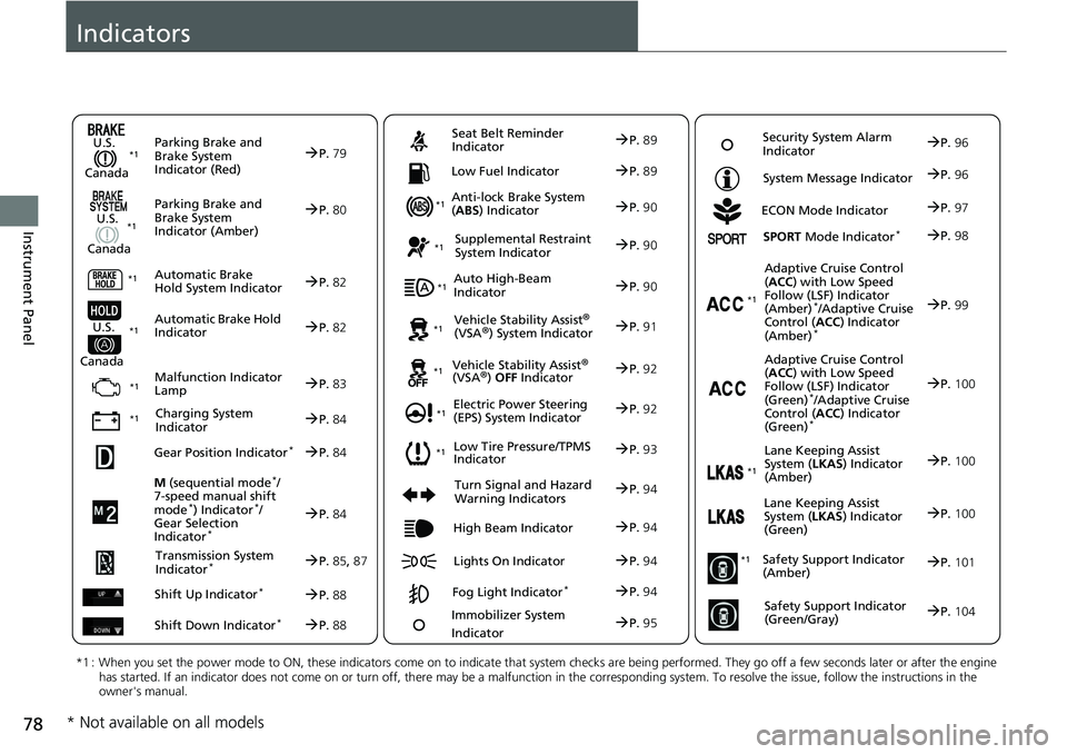 HONDA ACCORD HYBRID 2019  Owners Manual 78
Instrument Panel Indicators
M  (sequential mode *
/
7-speed manual shift 
mode *
) Indicator *
/
Gear Selection 
Indicator *
 P. 84Parking Brake and 
Brake System 
Indicator (Red)
Parking Brake 